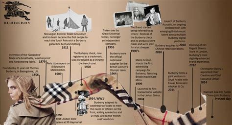 burberry manufacturing countries|burberry history and background.